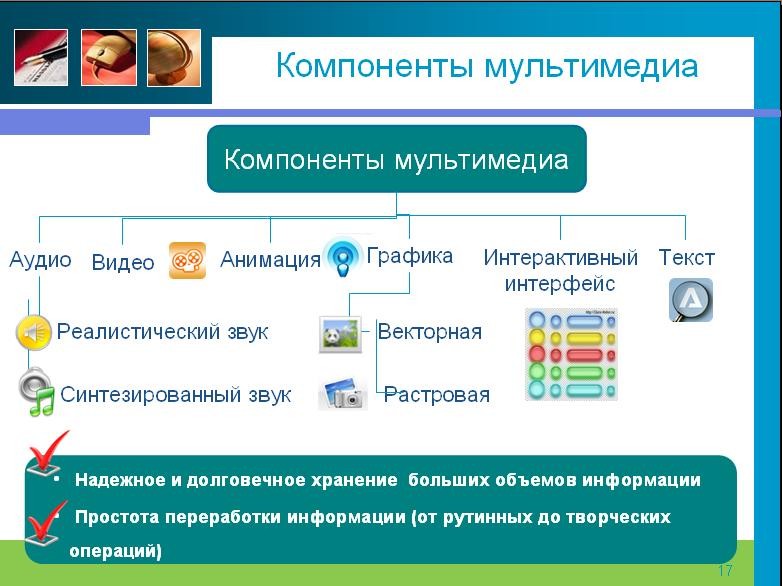 Основные стандарты мультимедиа технологий презентация