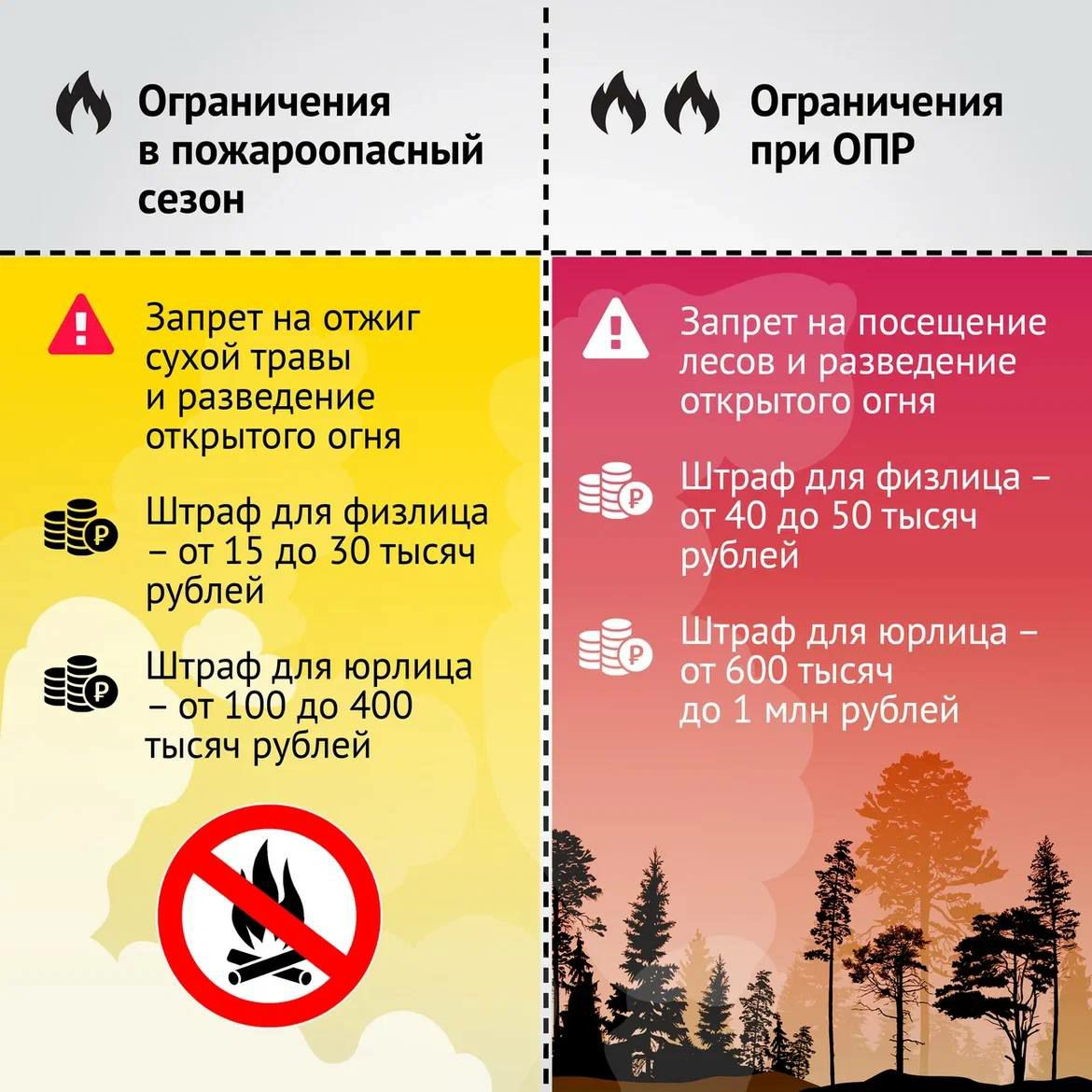 План мероприятий к подготовке к пожароопасному периоду